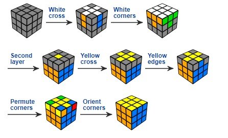 Rubik's cube yellow deals cross